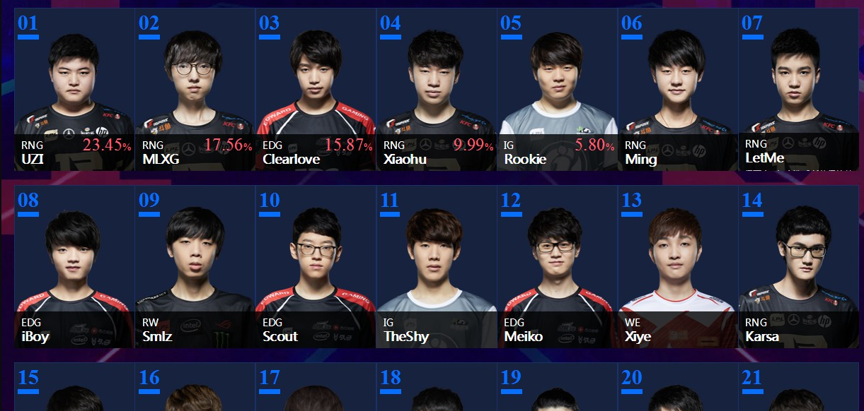 Rookie爆冷击败G2,连败引爆全场!的简单介绍 Rookie爆冷击败G2,连败引爆全场!的简单介绍